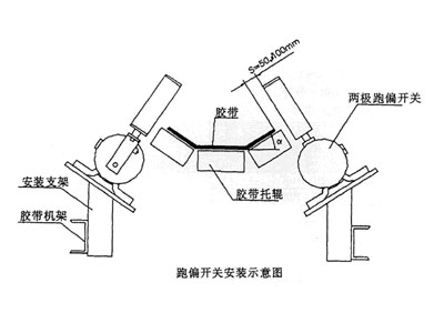 XLPP-J-II兩級(jí)跑偏開(kāi)關(guān)煤礦用跑偏開(kāi)關(guān)