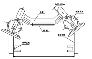 XLPP-12-30兩級(jí)跑偏開關(guān)KBW-220P防爆兩級(jí)跑偏開關(guān)