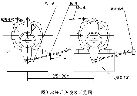 拉繩開關(guān)安裝示范圖.jpg