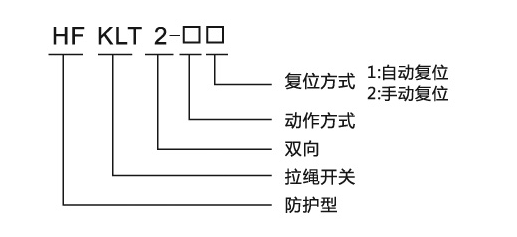 拉繩開關(guān)型號(hào)含義.png