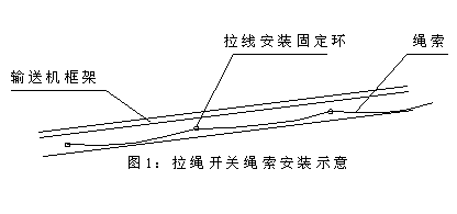 DPLS-II防水雙向拉繩開關往復式拉繩開關生產(chǎn)