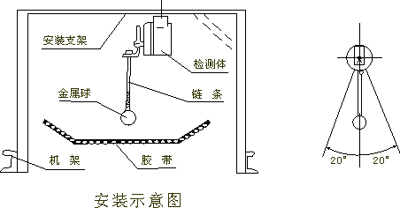 DQK-MZZYF堵煤傳感檢測裝置LDM-X溜槽堵塞檢測器